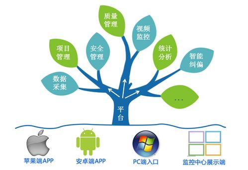 物聯(lián)網(wǎng)技術(shù)與智慧工地信息化管理的關(guān)系